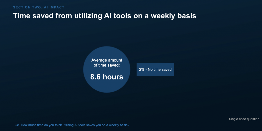 Data analyst survey results